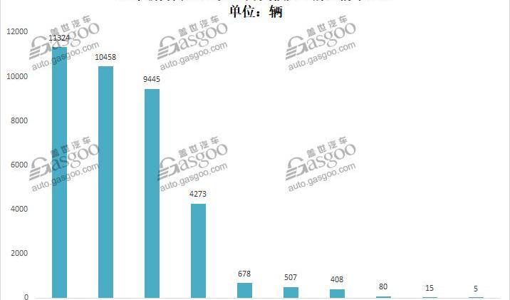 蔚来,威马汽车,小鹏,小鹏G3,威马EX5