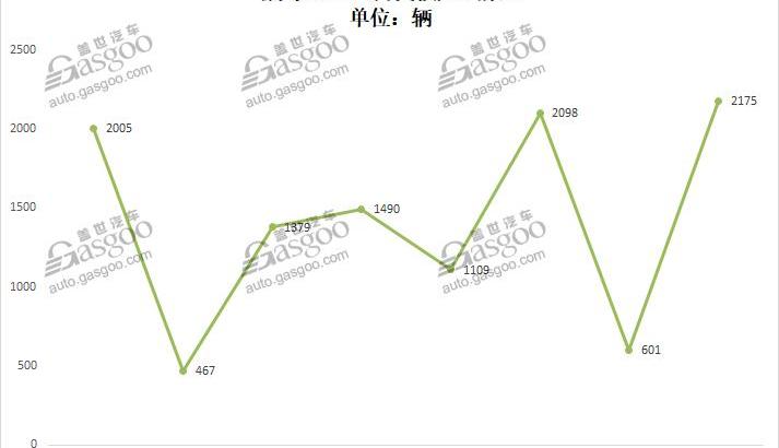 蔚来,威马汽车,小鹏,小鹏G3,威马EX5