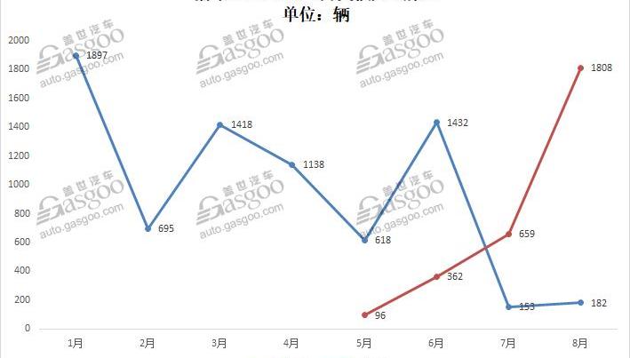 蔚来,威马汽车,小鹏,小鹏G3,威马EX5