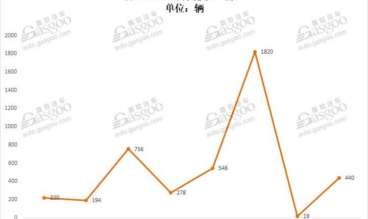 蔚来,威马汽车,小鹏,小鹏G3,威马EX5