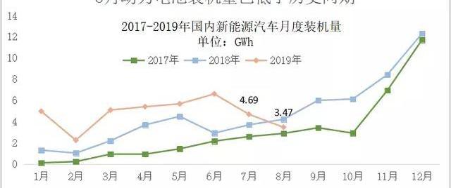 比亚迪,长安,宝骏,小鹏,小鹏G3