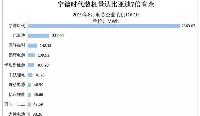 比亚迪,长安,宝骏,小鹏,小鹏G3
