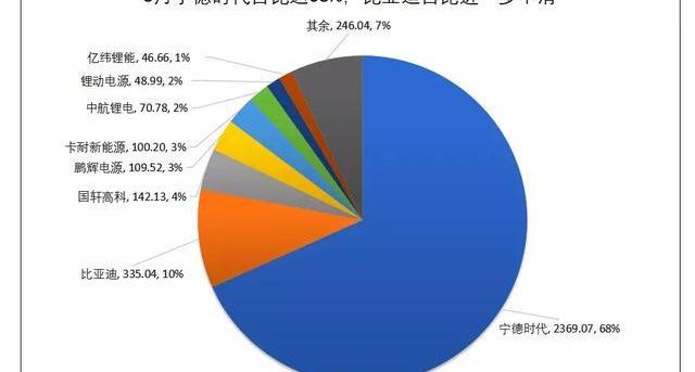 比亚迪,长安,宝骏,小鹏,小鹏G3