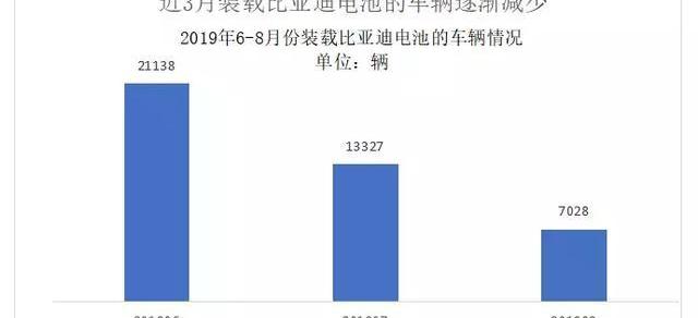 比亚迪,长安,宝骏,小鹏,小鹏G3