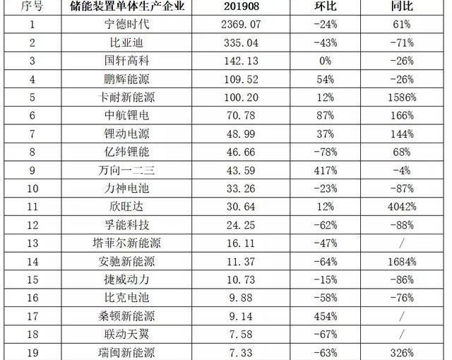 比亚迪,长安,宝骏,小鹏,小鹏G3