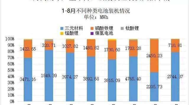 比亚迪,长安,宝骏,小鹏,小鹏G3