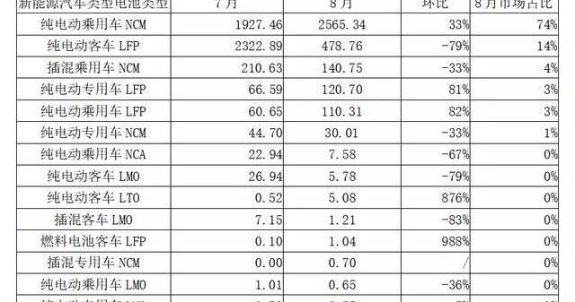 比亚迪,长安,宝骏,小鹏,小鹏G3