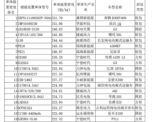 比亚迪,长安,宝骏,小鹏,小鹏G3