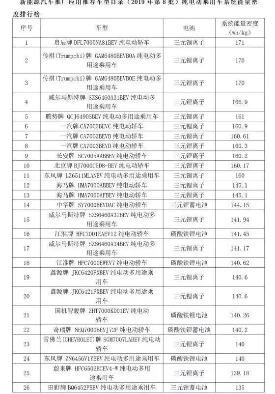 比亚迪,长安,宝骏,小鹏,小鹏G3