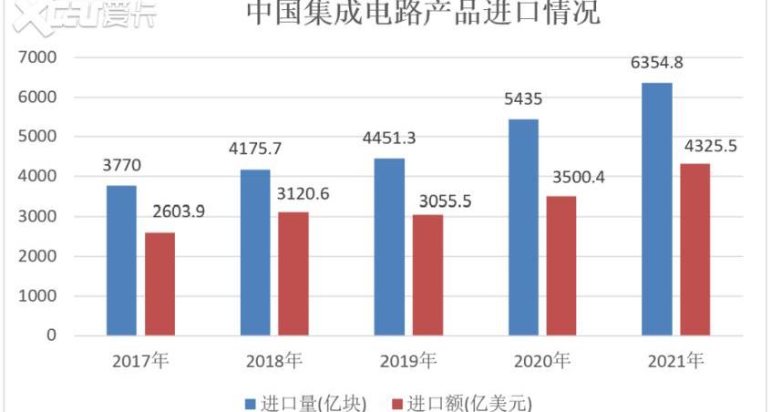 比亚迪,日产,汉