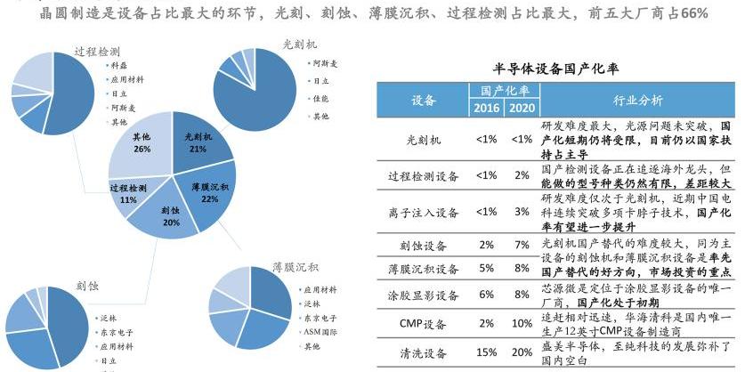 比亚迪,日产,汉