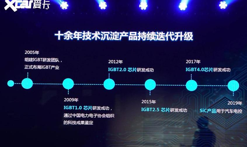 比亚迪,日产,汉