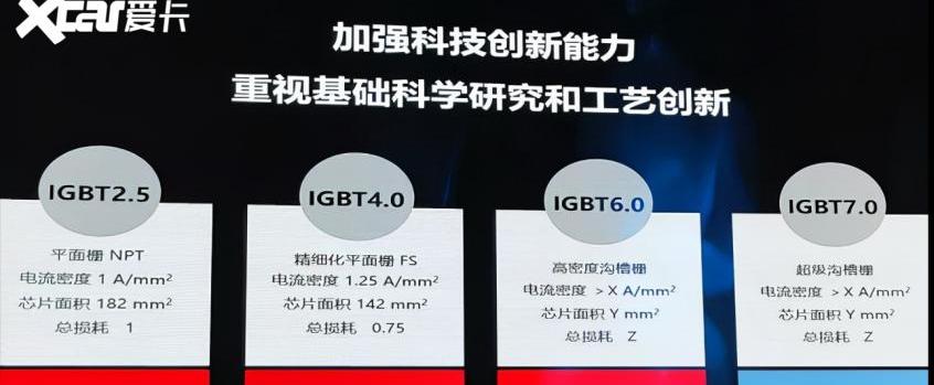 比亚迪,日产,汉