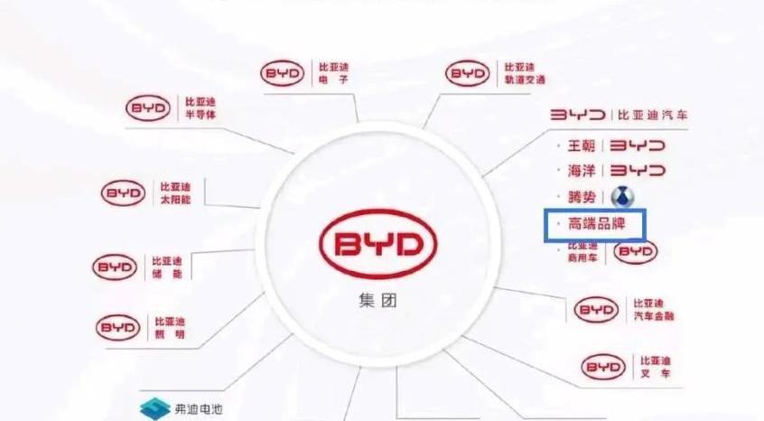 比亚迪,腾势,海豹,腾势D9,坦克