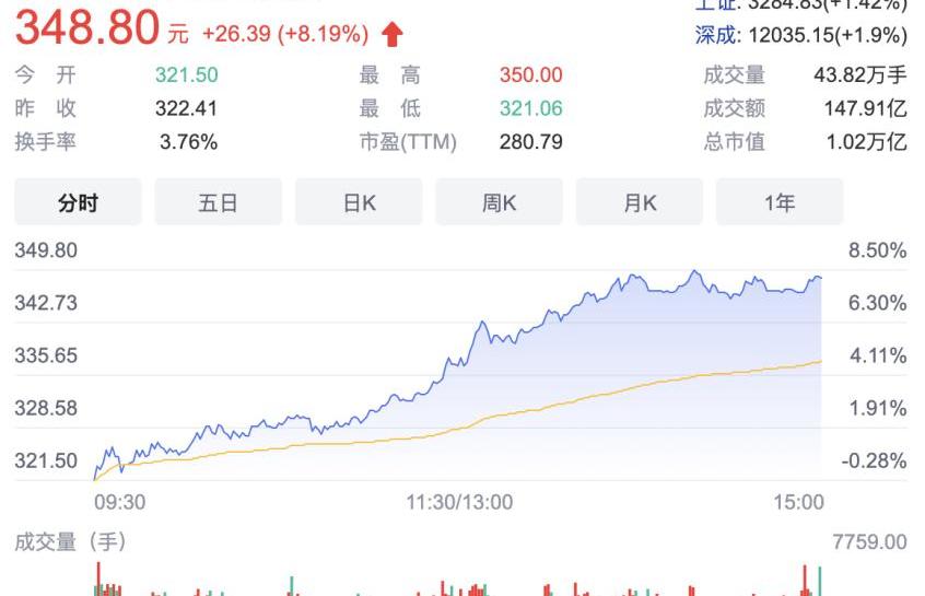 比亚迪,特斯拉,大众,北京,丰田