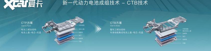 海豹,比亚迪,长安,理念,长安深蓝