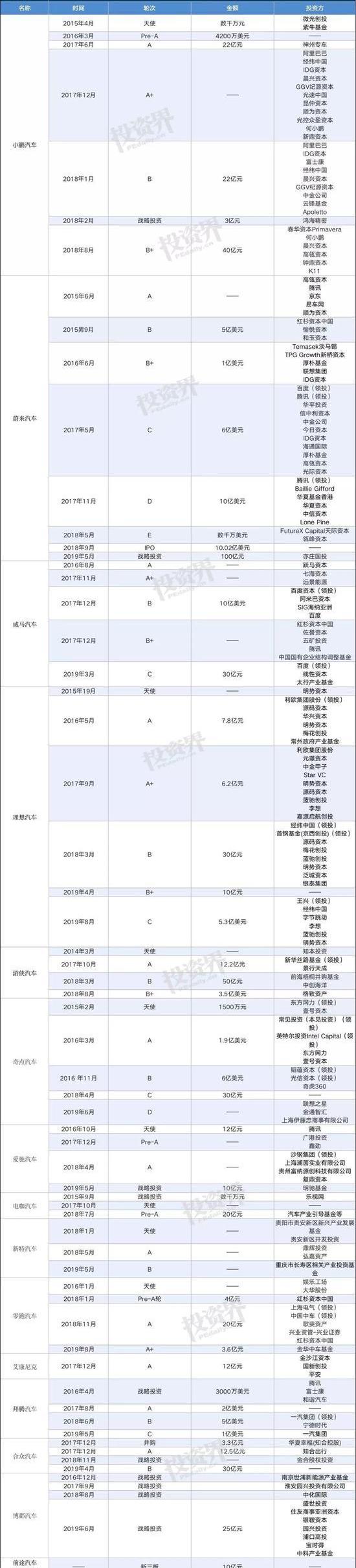 蔚来,特斯拉,理想汽车,小鹏,长城