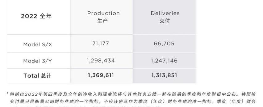 特斯拉,比亚迪,腾势,腾势D9,Model 3