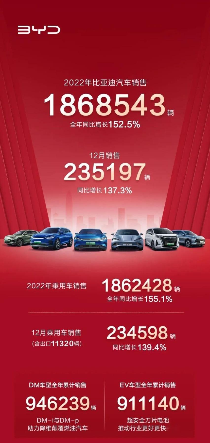 比亚迪,元PLUS,腾势,汉,奔驰