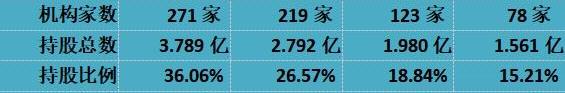 蔚来,蔚来ES8,特斯拉,北京,发现