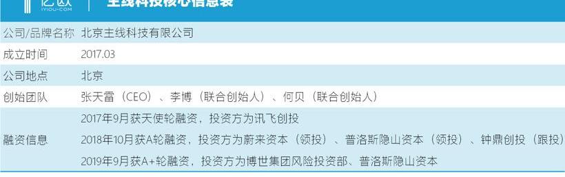 北京,理念,蔚来