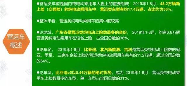 比亚迪,帝豪EV,帝豪