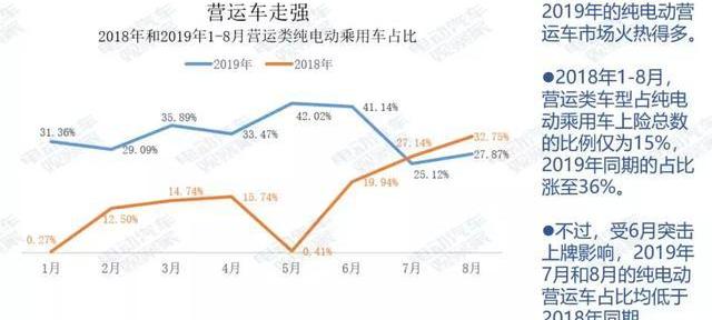 比亚迪,帝豪EV,帝豪