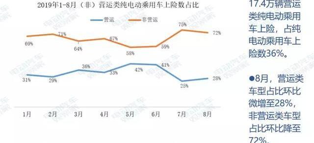 比亚迪,帝豪EV,帝豪