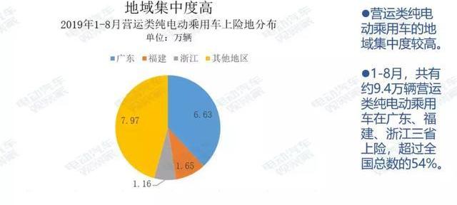 比亚迪,帝豪EV,帝豪