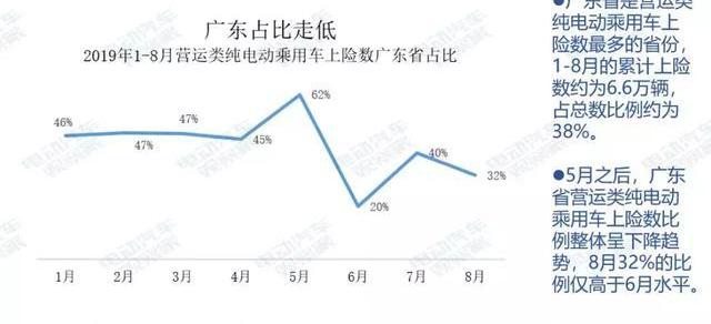 比亚迪,帝豪EV,帝豪