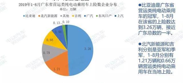 比亚迪,帝豪EV,帝豪