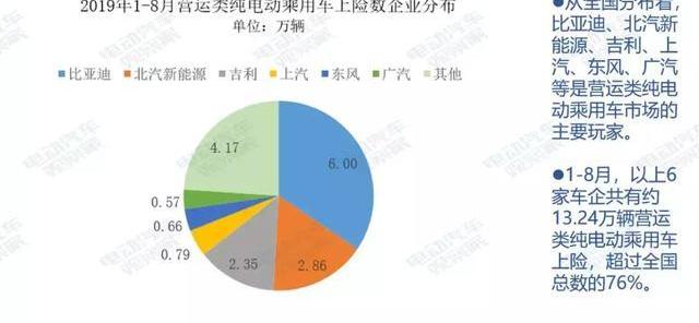比亚迪,帝豪EV,帝豪