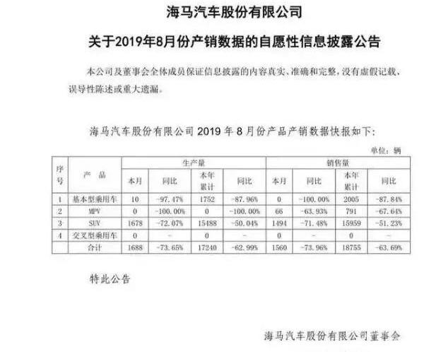 海马,现代