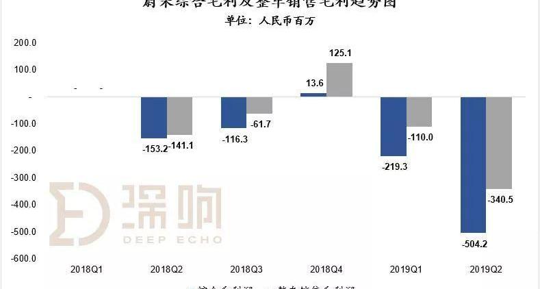蔚来,特斯拉,北京,发现,长安