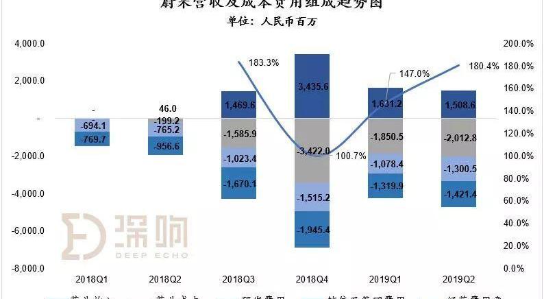蔚来,特斯拉,北京,发现,长安
