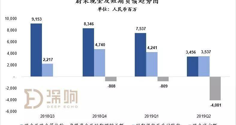 蔚来,特斯拉,北京,发现,长安