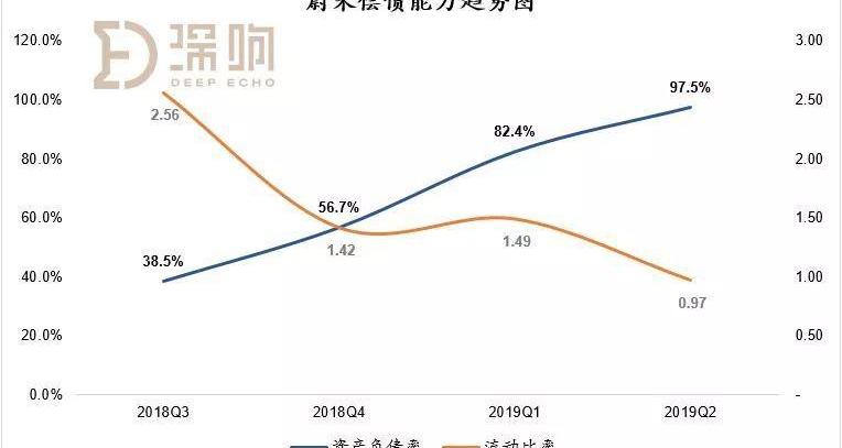 蔚来,特斯拉,北京,发现,长安