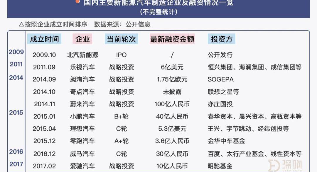 蔚来,特斯拉,北京,发现,长安