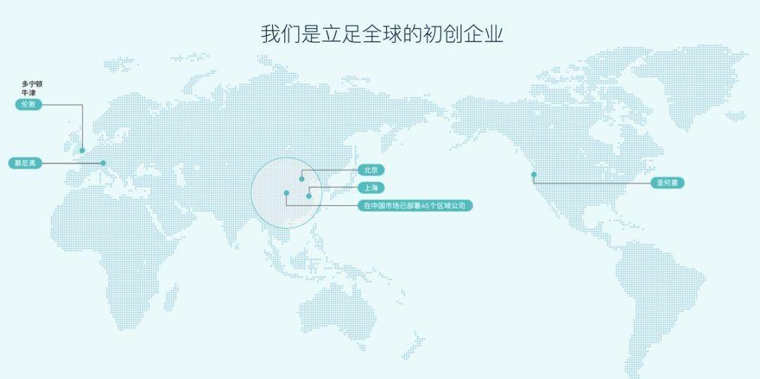 蔚来,特斯拉,北京,发现,长安