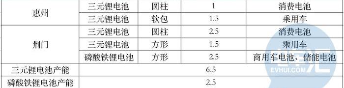 吉利汽车,起亚