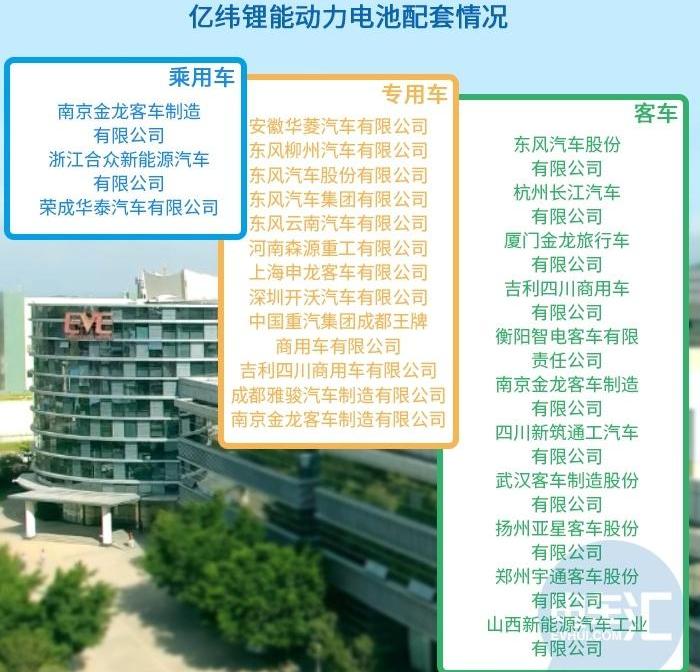 吉利汽车,起亚