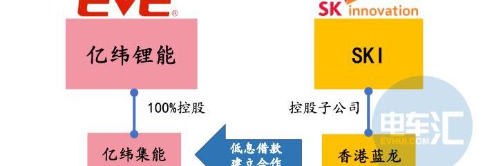 吉利汽车,起亚