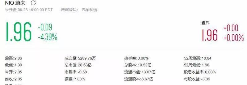 蔚来,特斯拉,蔚来ES8,丰田,日产
