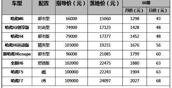 哈弗,哈弗M6,长城,理念,炮