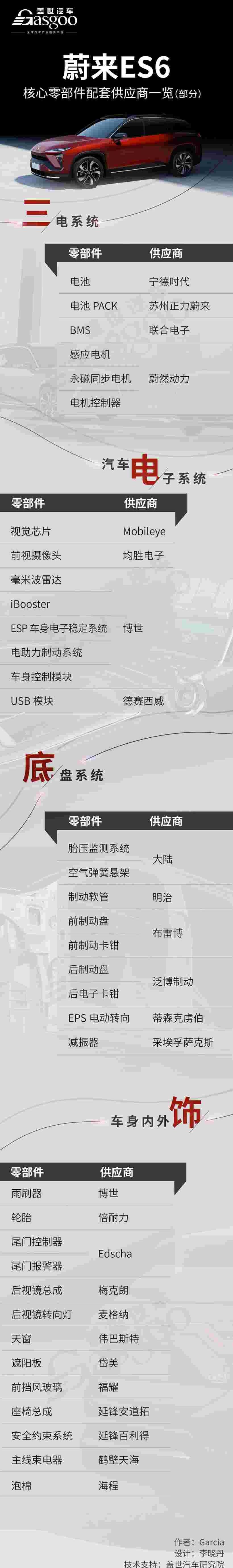 蔚来,蔚来ES6