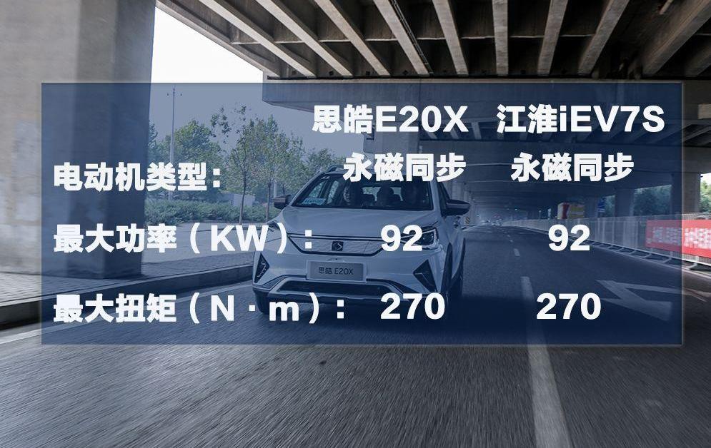 大众,思皓,江淮,江淮iEV7,一汽