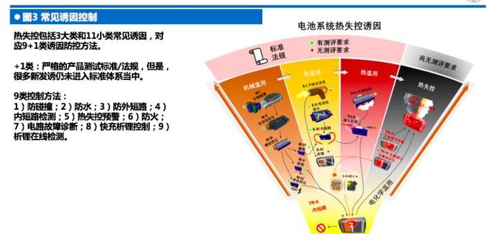 发现,特斯拉,蔚来