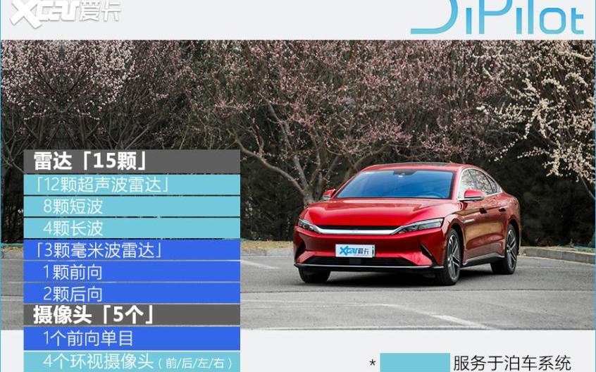 汉,比亚迪