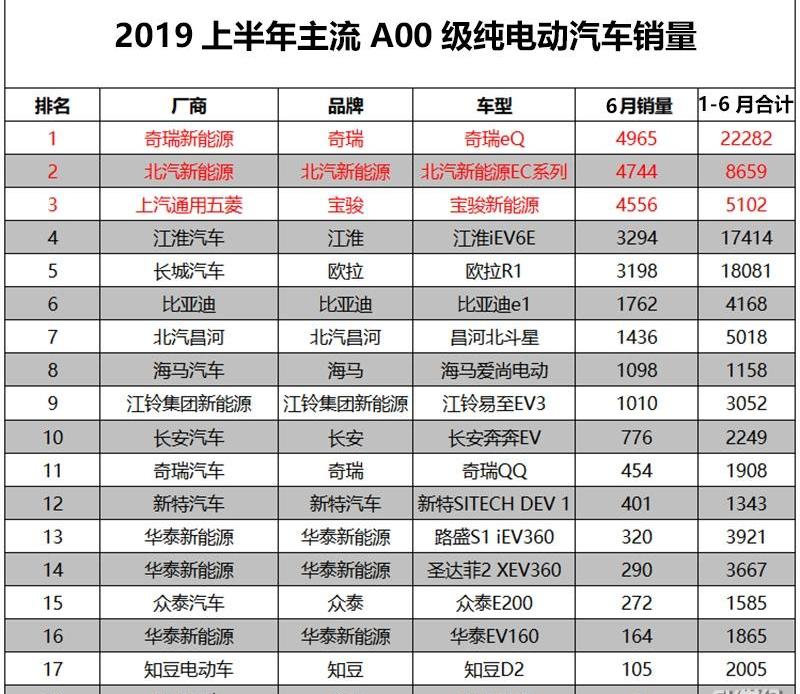 小蚂蚁,奇瑞,奇瑞新能源,艾瑞泽e,长城