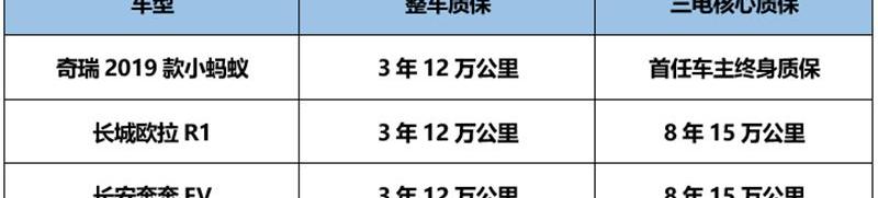 小蚂蚁,奇瑞,奇瑞新能源,艾瑞泽e,长城